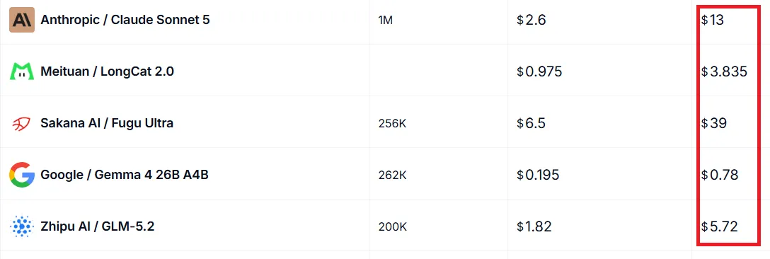 Aimlapi pricing